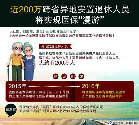 明年医保可省内“漫游”（政策解读·聚焦）