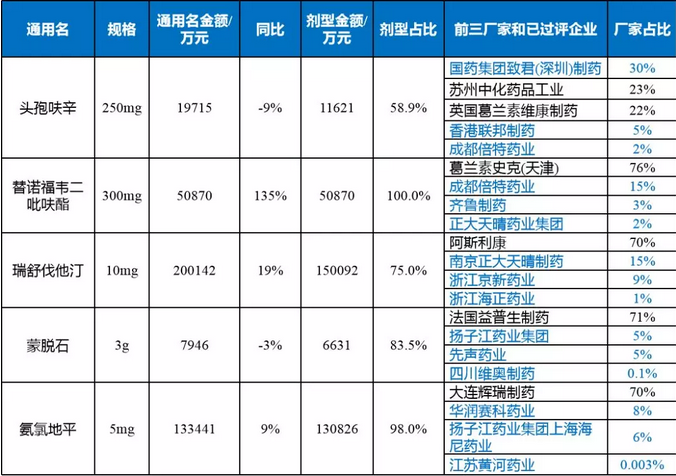 倾献·药市重构大猜想（四） | 600亿药品市场格局重新分布，谁家得益？